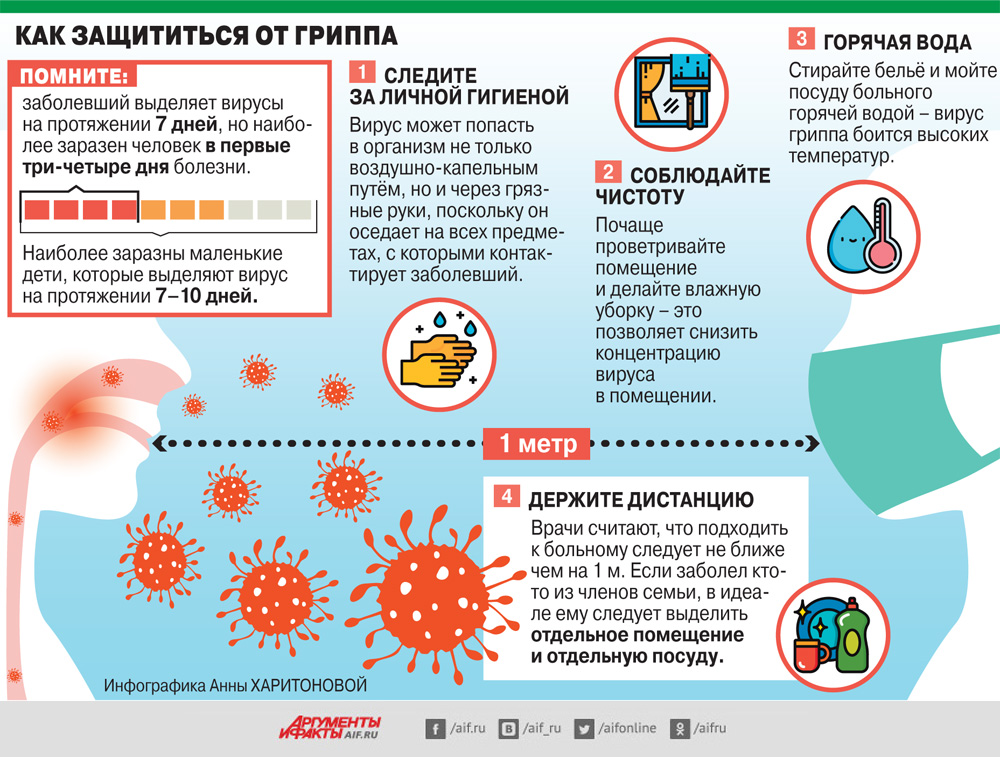 гриппной сезон 2