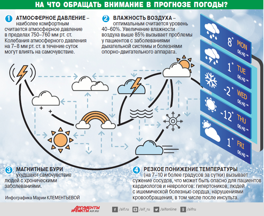 теплая зима 2